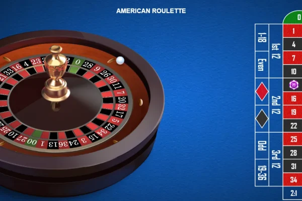 Roulette Strategy Testing Through Simulation Software Development