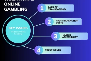 The Intersection of Blockchain and Provably Fair Casino Games: A New Deal for Players