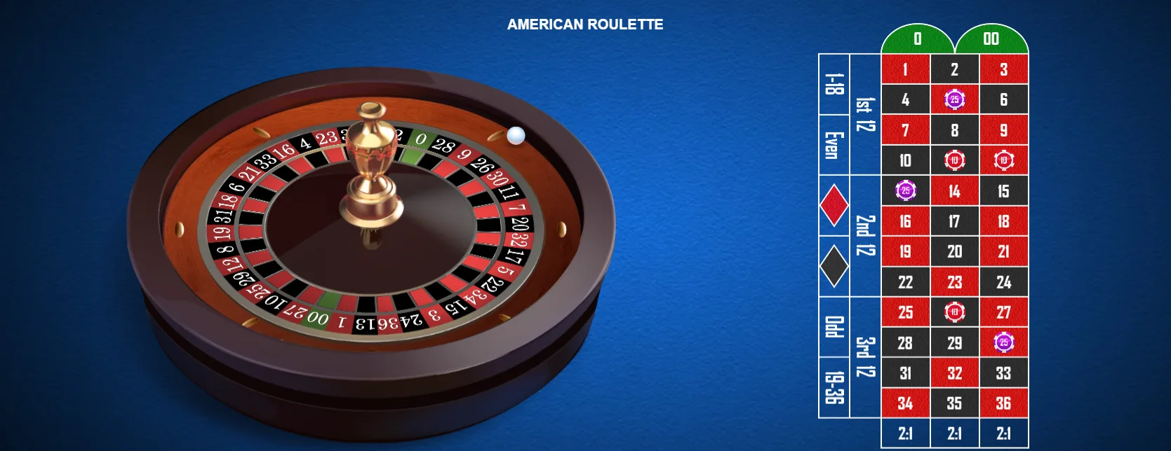 Beyond the Wheel: Roulette Variants from Emerging Global Markets and Their Unique Rules